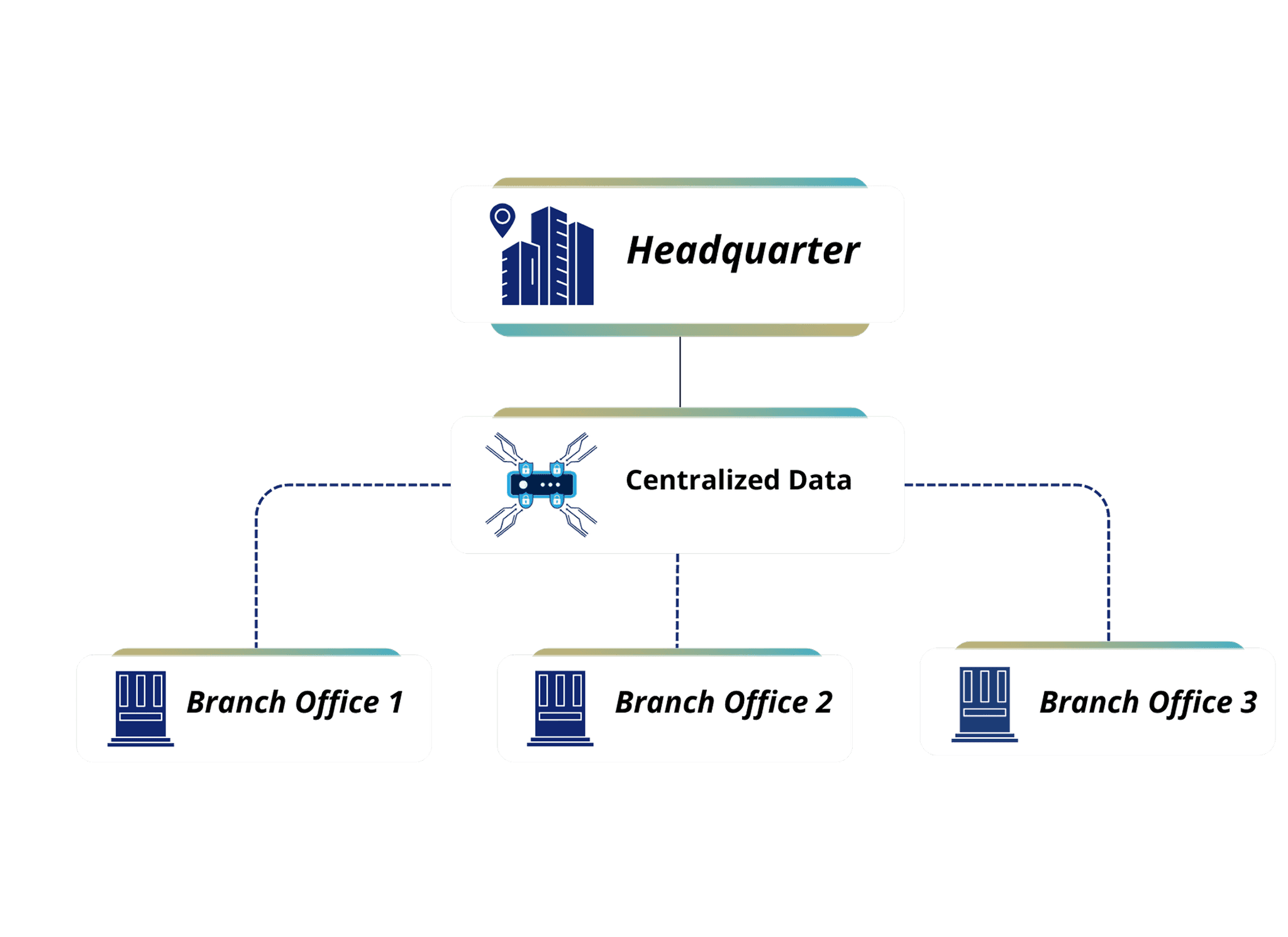 Branch expansion without complexity